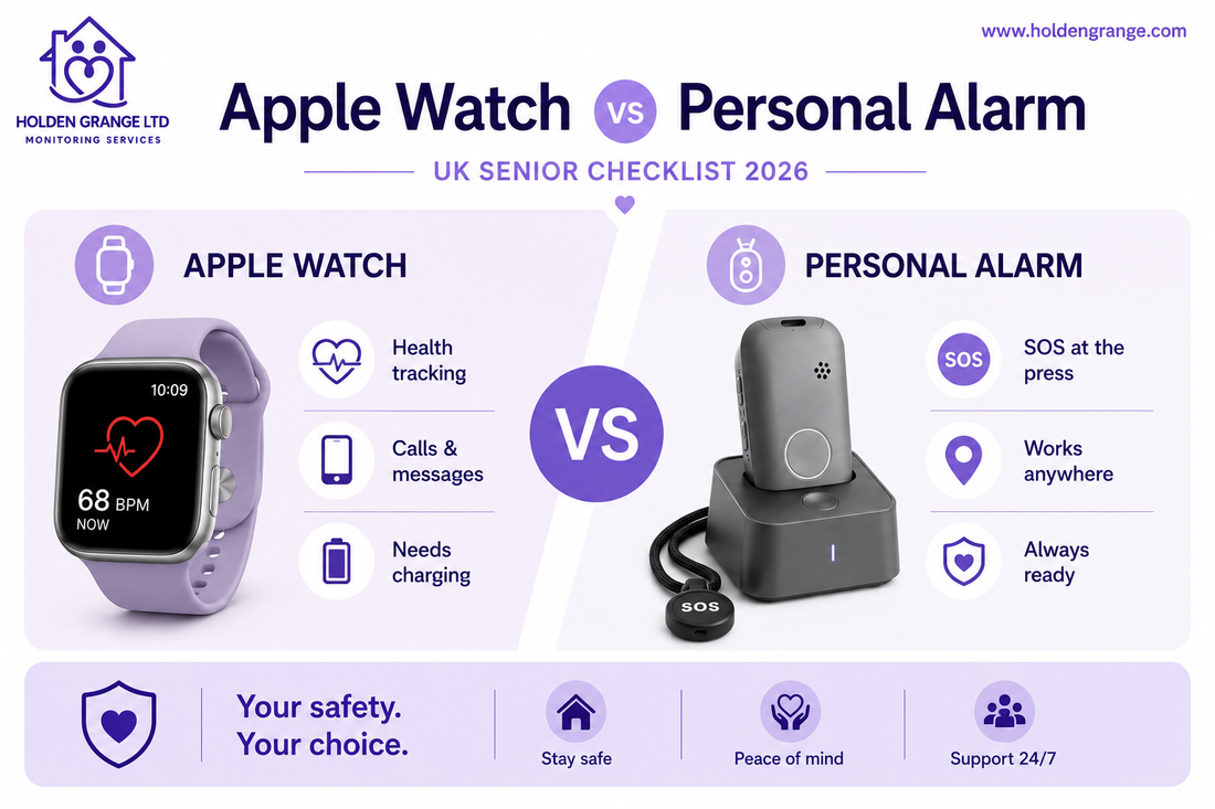 Comparison graphic titled Apple Watch versus Personal Alarm showing a lilac smartwatch and a pendant alarm in its dock
